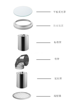 平板型光導照明系統(tǒng)